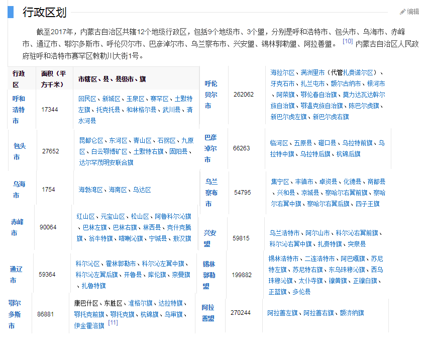 内蒙古自治区简介001