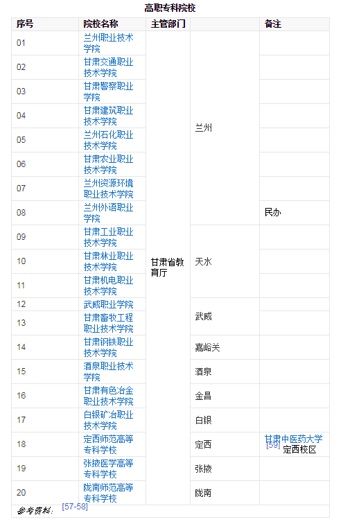 甘肃省简介001