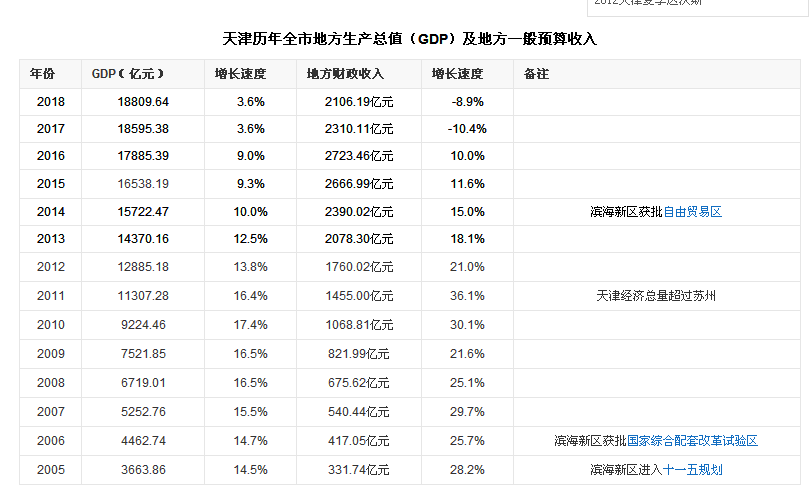 天津市简介001