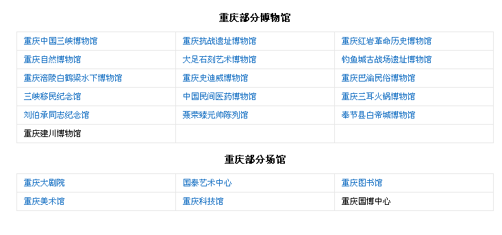 重庆市简介001