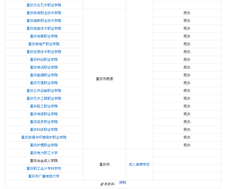 重庆市简介001