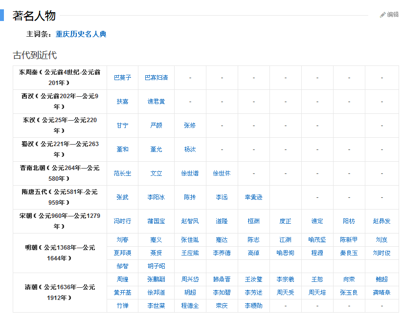 重庆市简介001